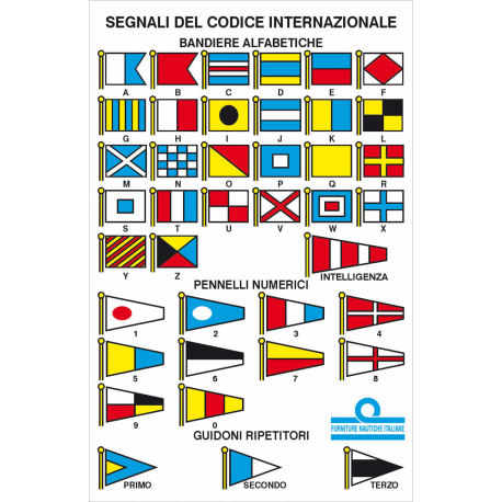 Table of international codes 11x16