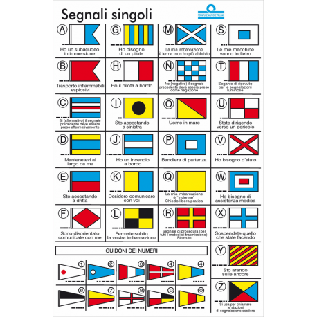 Table of international codes with symbology