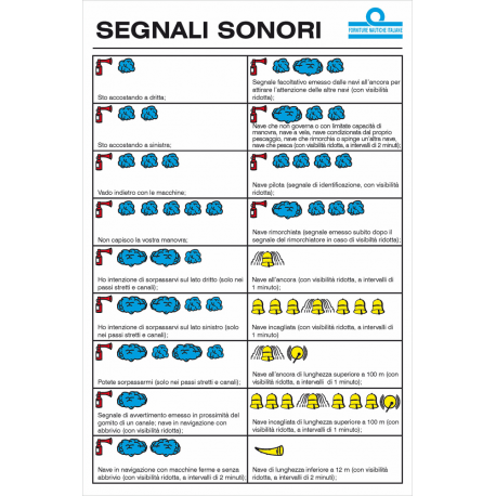 Sound signal table