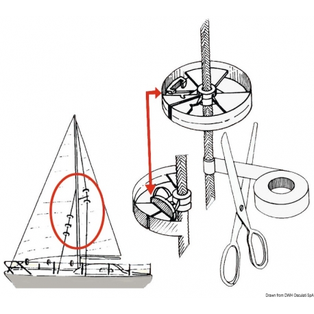 Sailguard protective rollers for sails 4005